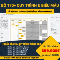 Bộ 170+ Qui Trình & Biểu Mẫu Cho Doanh Nghiệp Hiện Đại